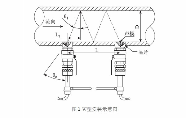 插入式超聲波流量計(jì)安裝方法