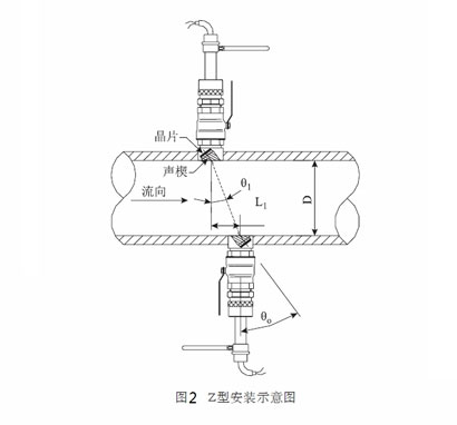 插入式超聲波流量計(jì)安裝方法