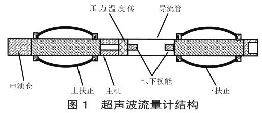 超聲波流量計結(jié)構(gòu)