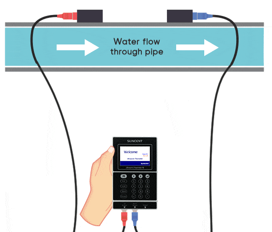 迅昇SUNCENT-P8手持便攜式超聲波流量計(jì)安裝圖